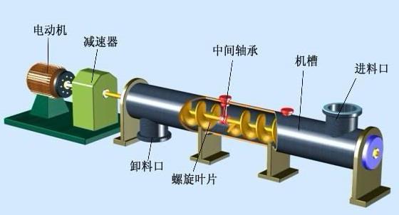 海口螺旋輸送機(jī)